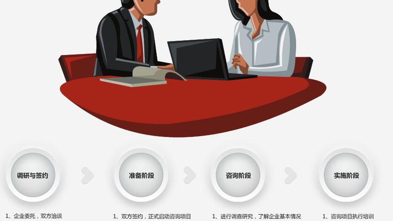 ISO认证咨询行业分类：揭秘企业品质提升的密钥